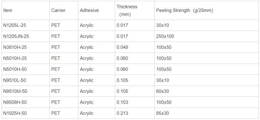 UV Protection Window Film