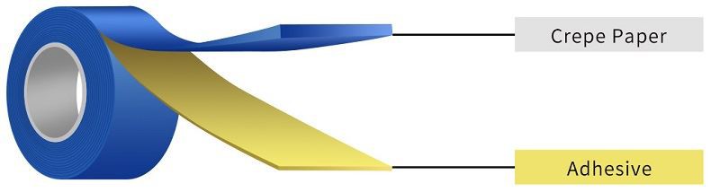 masking tape masking tape