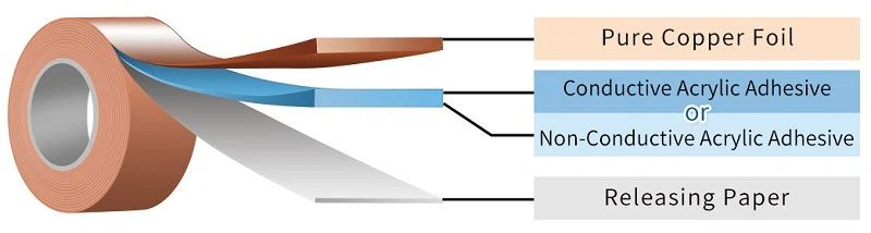 Copper Foil Tape Copper Foil Tape