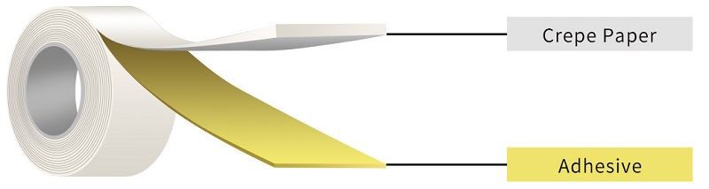 big roll of masking tape