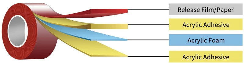 VHB foam tape
