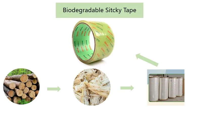 Full Biodegradable Tape Full Biodegradable Tape