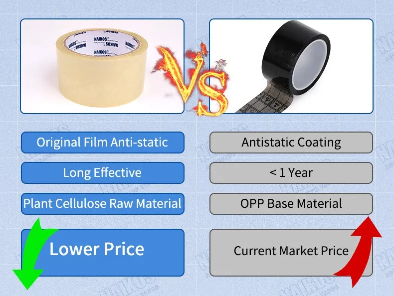 Anti-Static Cellulose Tape