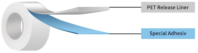 Nanotape Nanotape